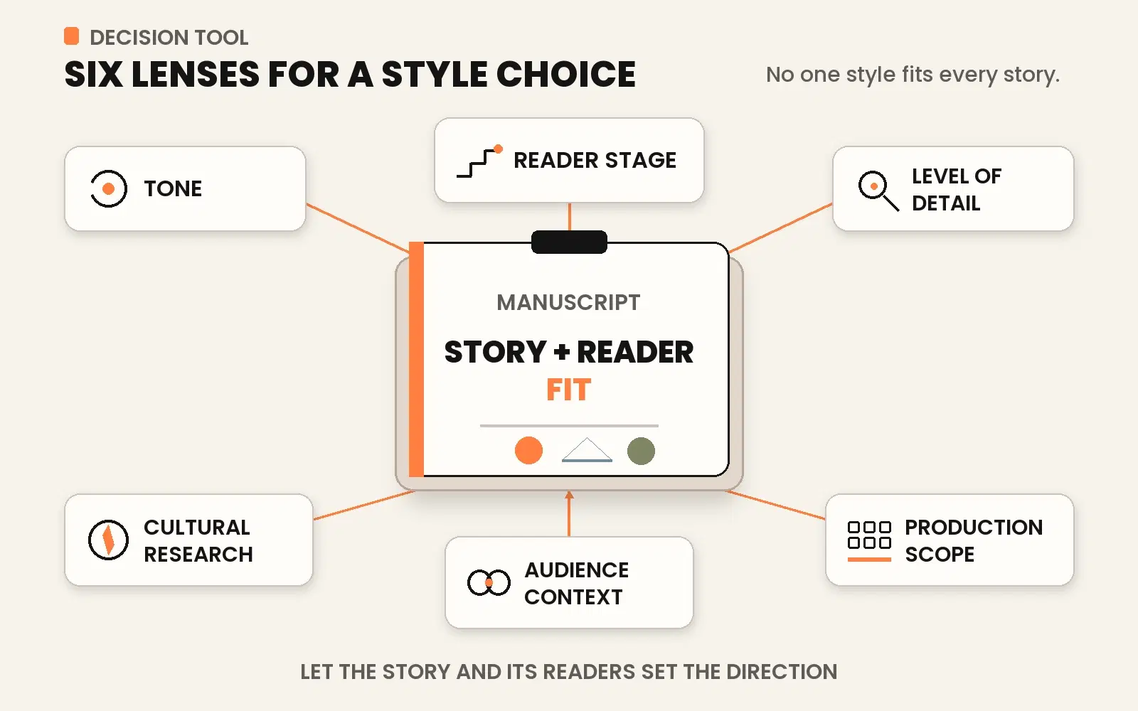 How to Choose a Children's Book Illustration Style