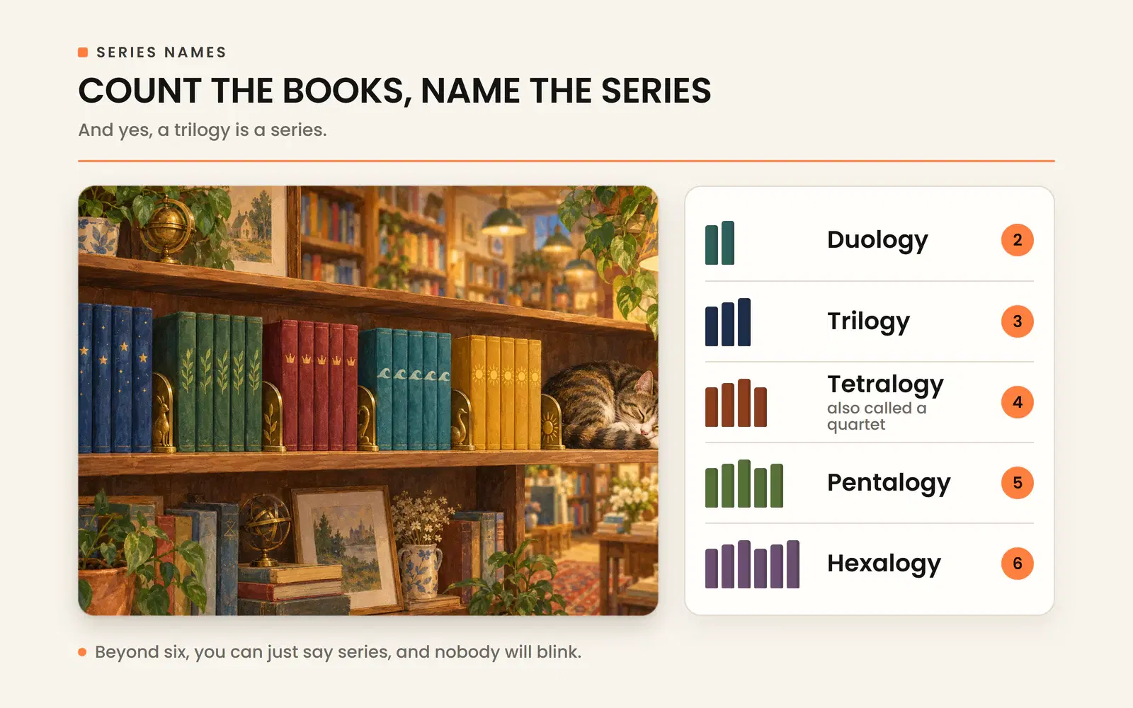 Book series names by count: duology, trilogy, tetralogy or quartet, pentalogy and hexalogy.
