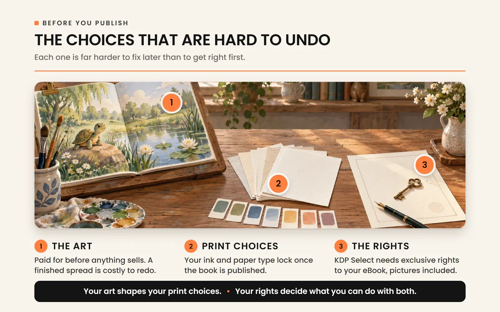 Three children's book choices that are hard to undo before publishing: the art, print choices and rights.