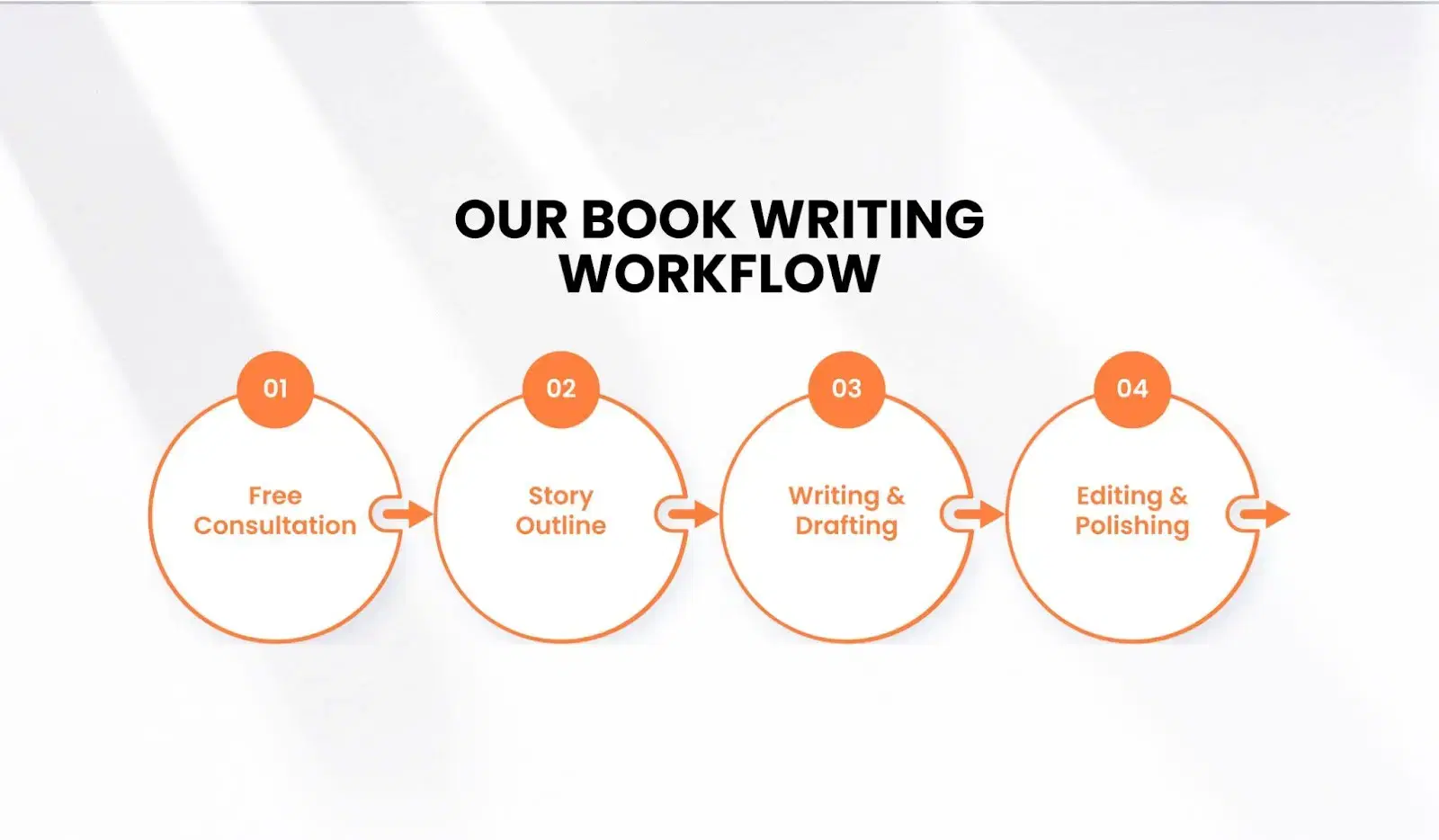 Our Journey Into Writing for Children