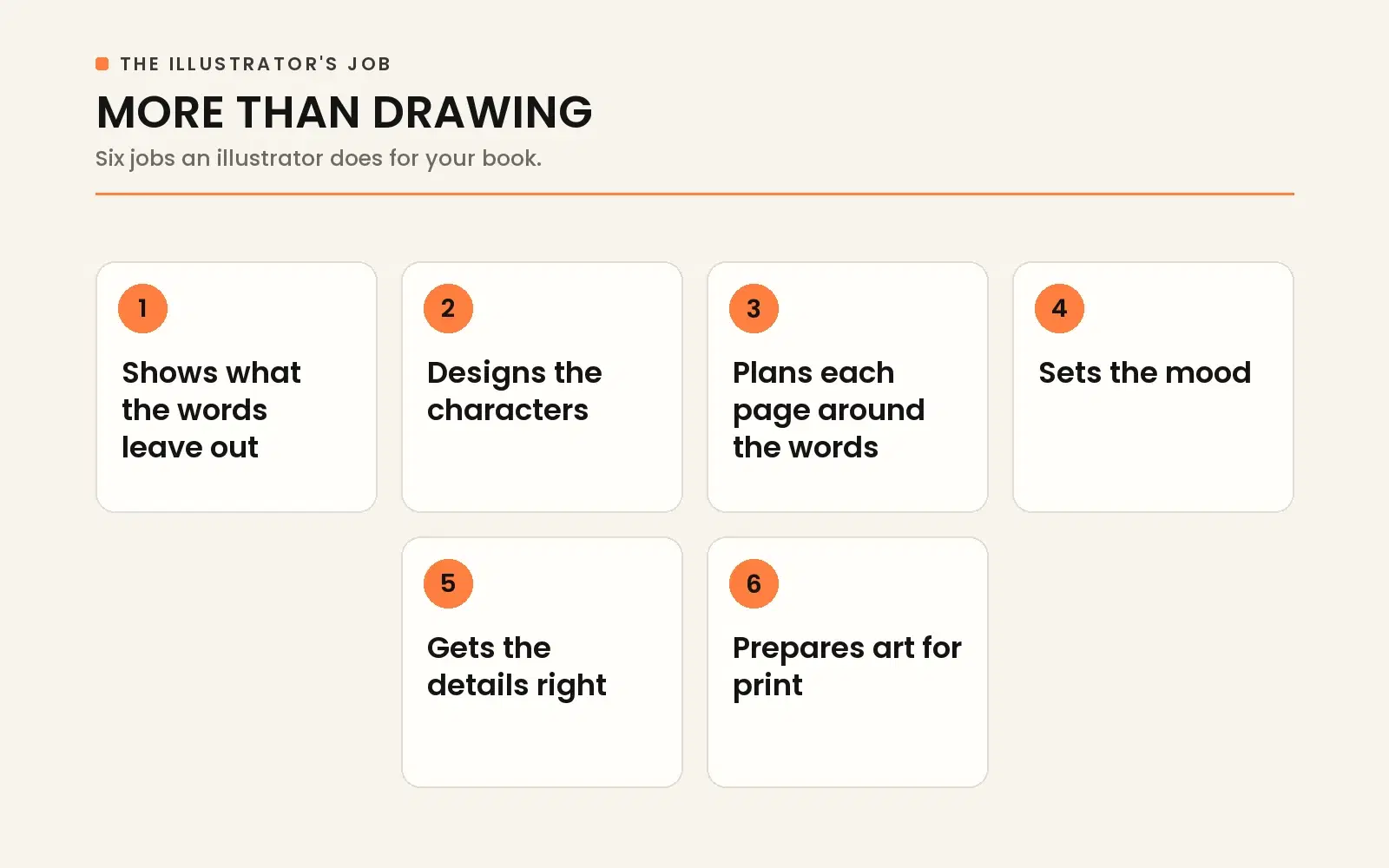 More than drawing: an illustrator plans visual pacing, designs characters, supports the narrative subtext, and leaves safe space for typography.