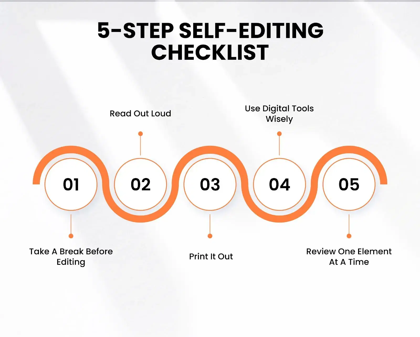 Why Editing and Proofreading Matter in Book Writing