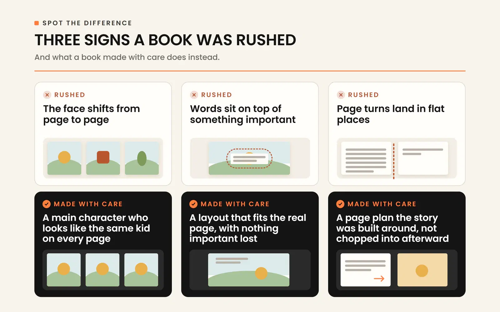 Three signs a children's book was rushed: a shifting character face, words over the art and flat page turns.
