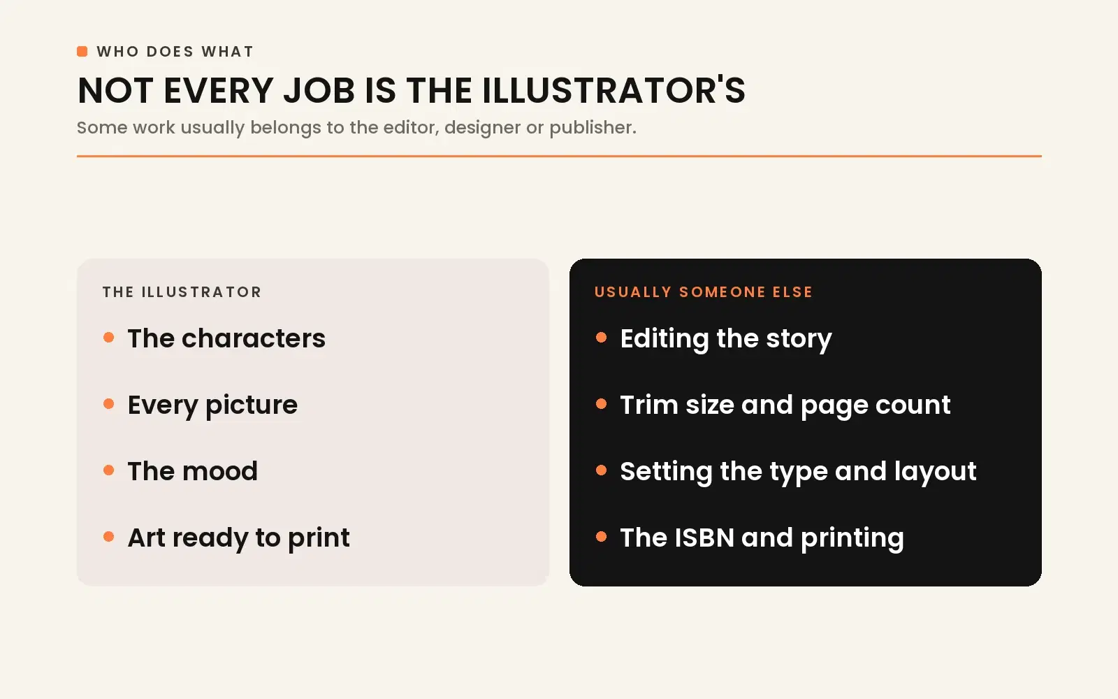 What the illustrator leaves to others: story editing, interior typesetting, cover typography, and pre-press file printing prep.