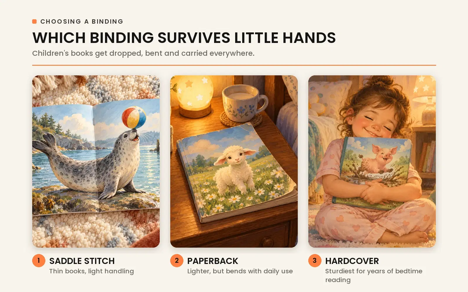 Children's book binding types: saddle stitch for thin booklets, paperback for lightweight handling, and hardcover for long-lasting keepsake durability.