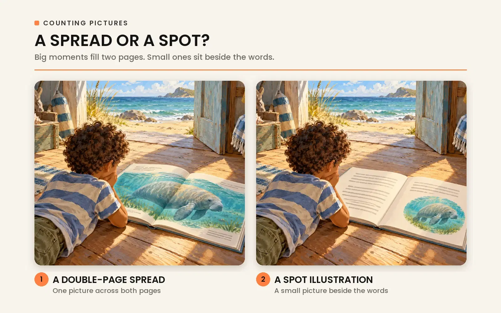 Full-bleed two-page spread versus spot illustration: understanding picture book layout terminology and image coverage.