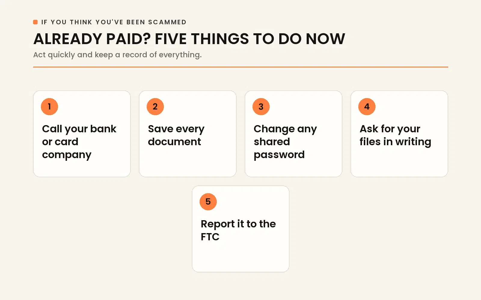 Already paid? Five things to do now: call bank or card issuer, preserve documentation, update passwords, request files, and report to FTC.