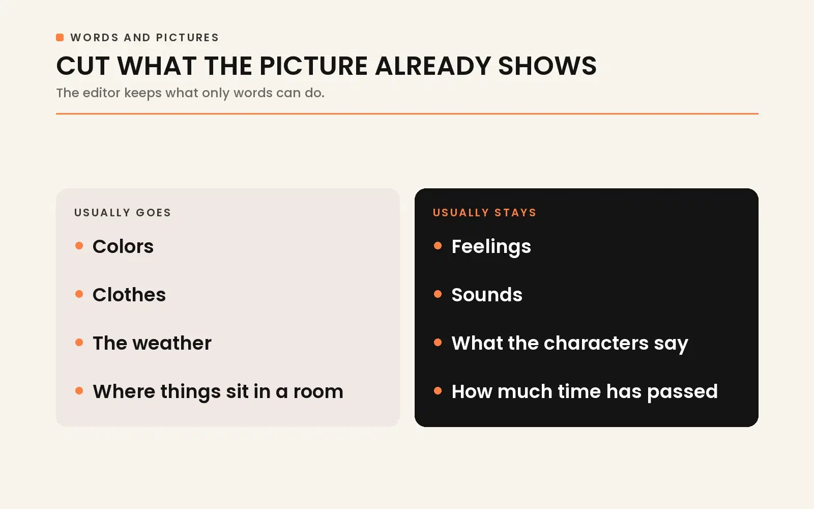 Cut what the picture already shows: colors, clothes, weather, and room items usually go; feelings, sounds, dialogue, and time stay.