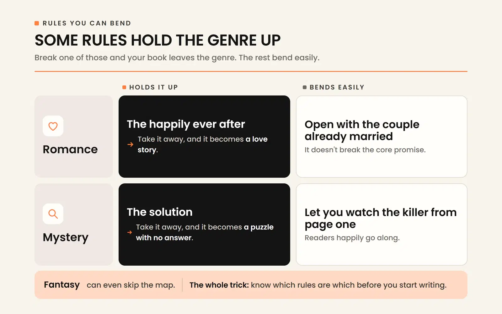 Core genre rules like the romance happily ever after hold the genre up, while smaller rules can bend.