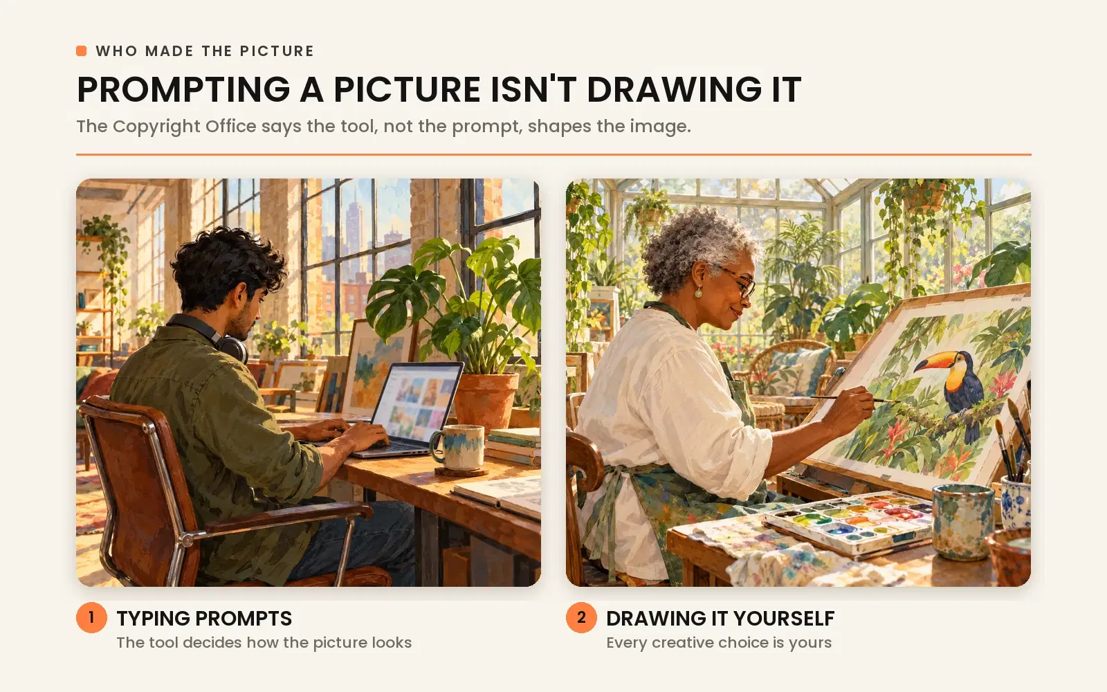 Prompting a picture isn't drawing it. The Copyright Office says the tool, not the prompt, shapes the image.