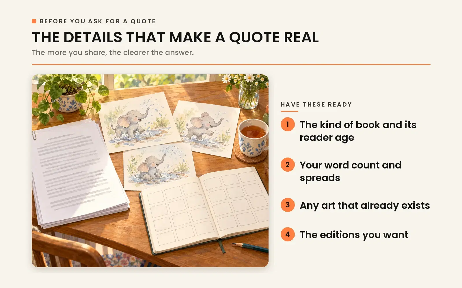 Details needed for an accurate publishing quote: book type and reader age, word count and spreads, existing artwork, and desired editions.