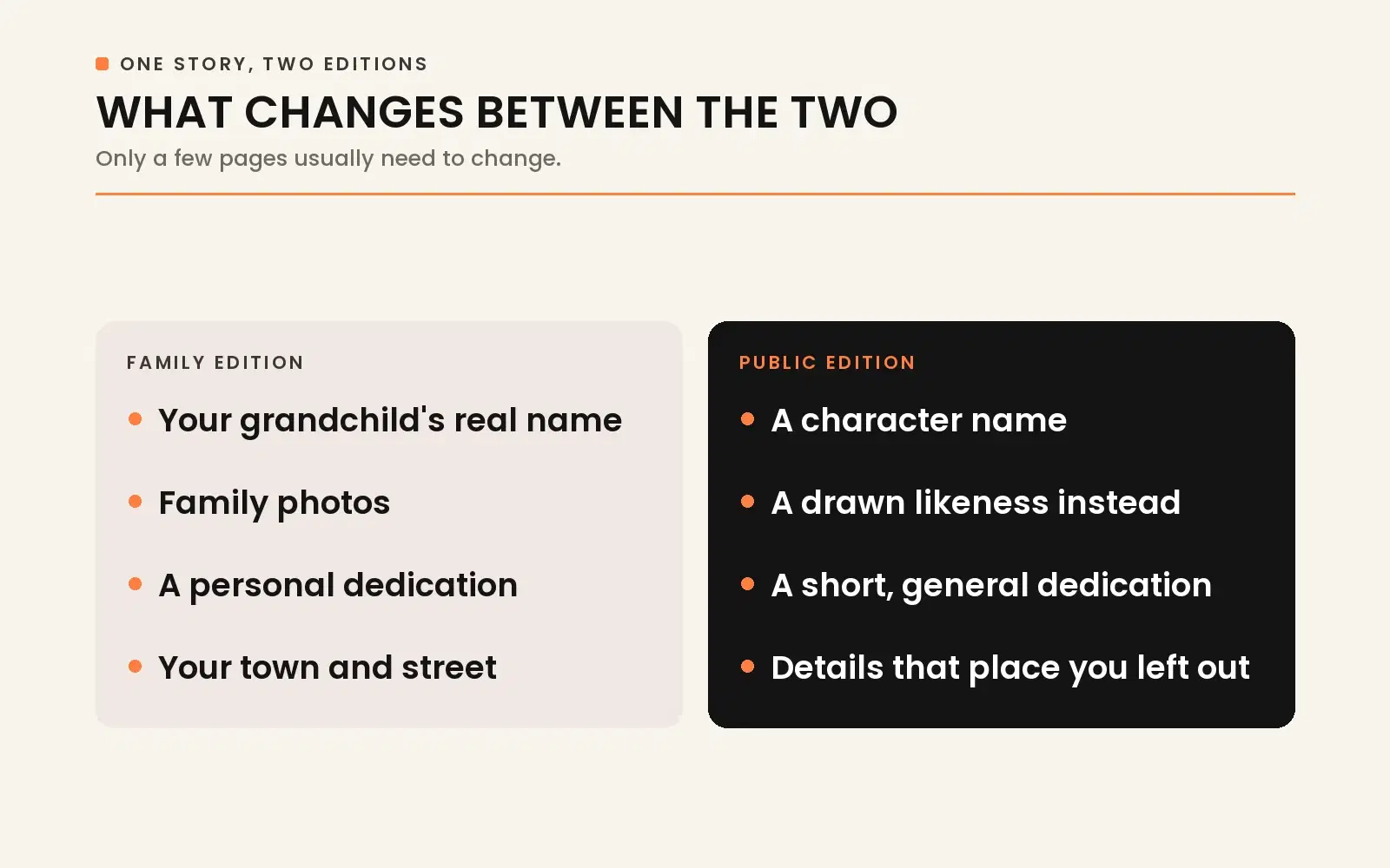 Comparing family keepsake editions with public editions: real names versus character names, personal photos versus drawn art, and private dedications.
