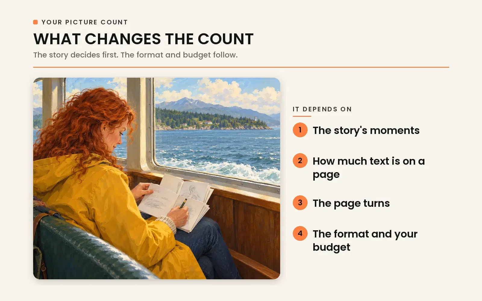 What changes the number of illustrations: target age group, book format, word count density, and standalone text pages.