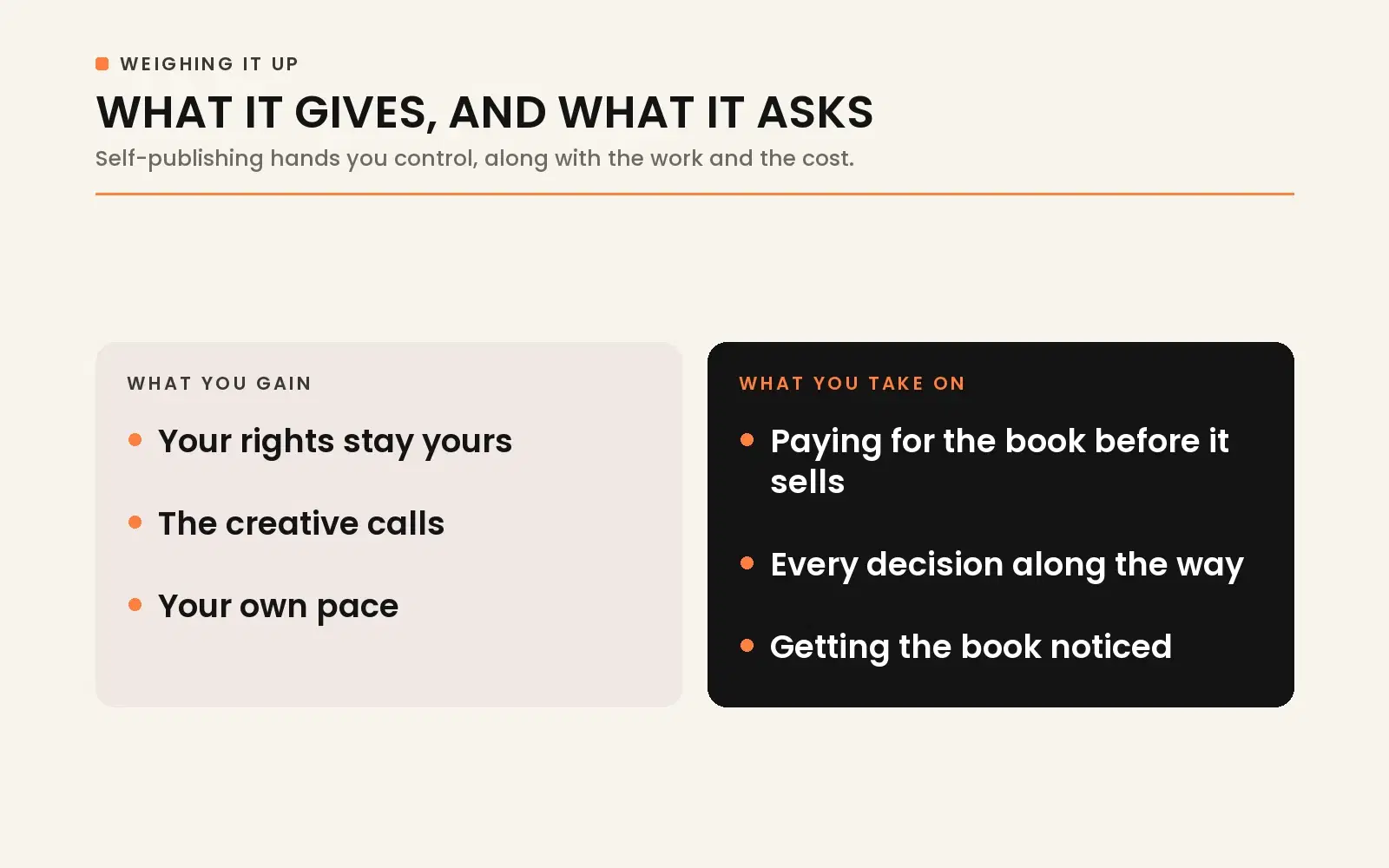 Weighing self-publishing: rights, creative calls, and personal pace gained versus production costs, decision load, and marketing work taken on.