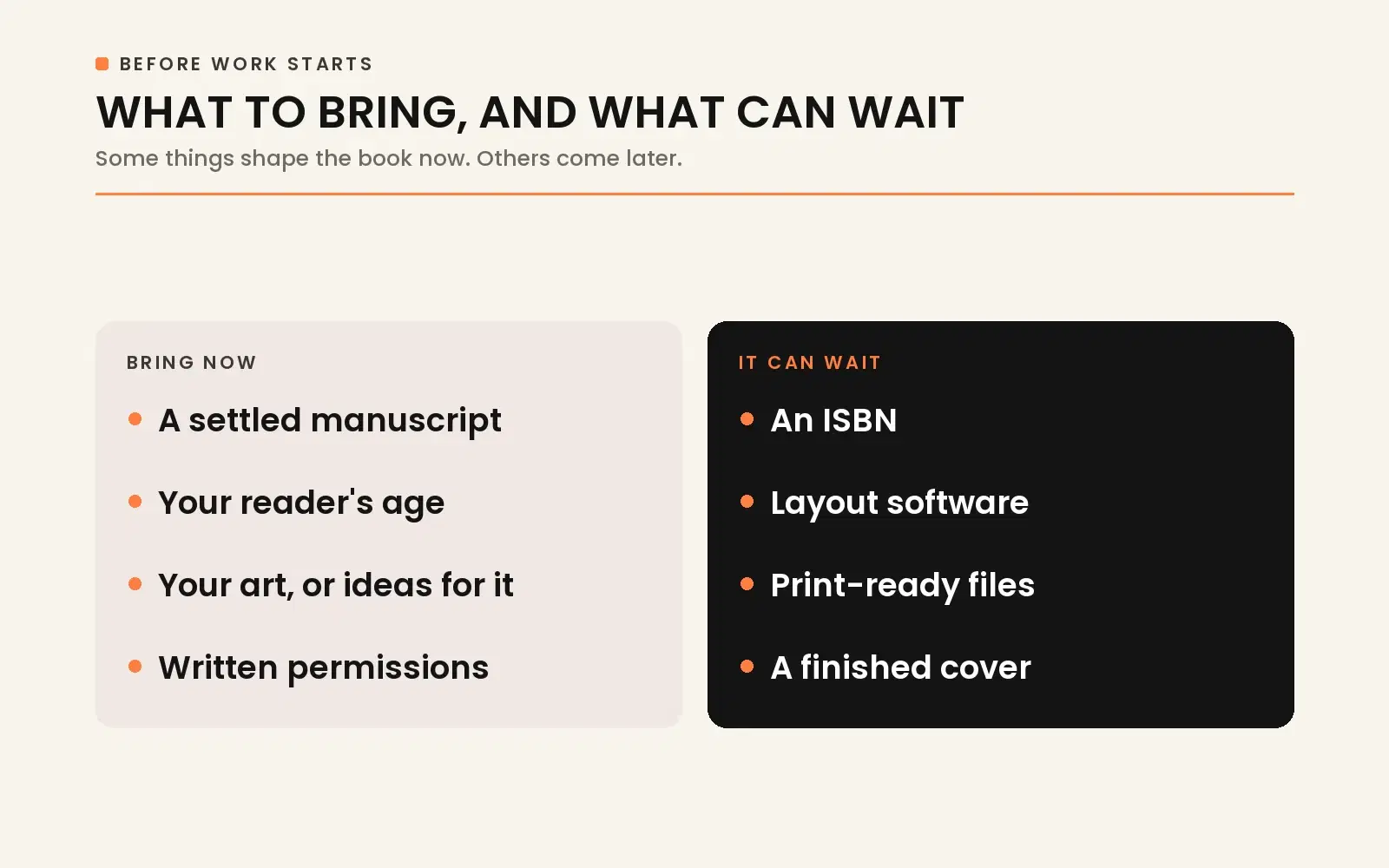 What to bring now (settled manuscript, reader age, art ideas, permissions) versus what can wait (ISBN, layout software, print files, cover).