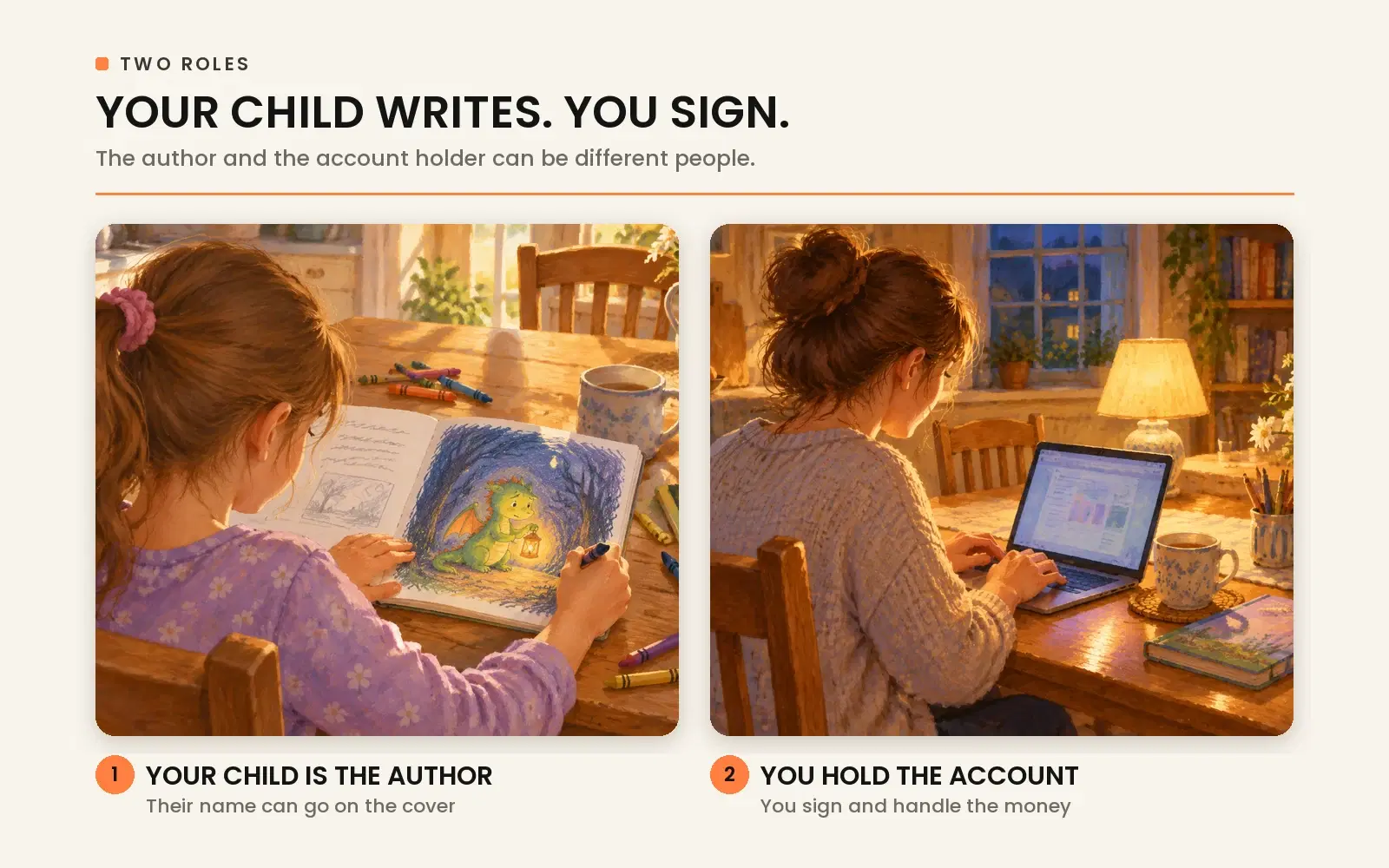 Two roles in young author publishing: the child serves as the creative author on the cover, while the adult holds the legal publishing account.